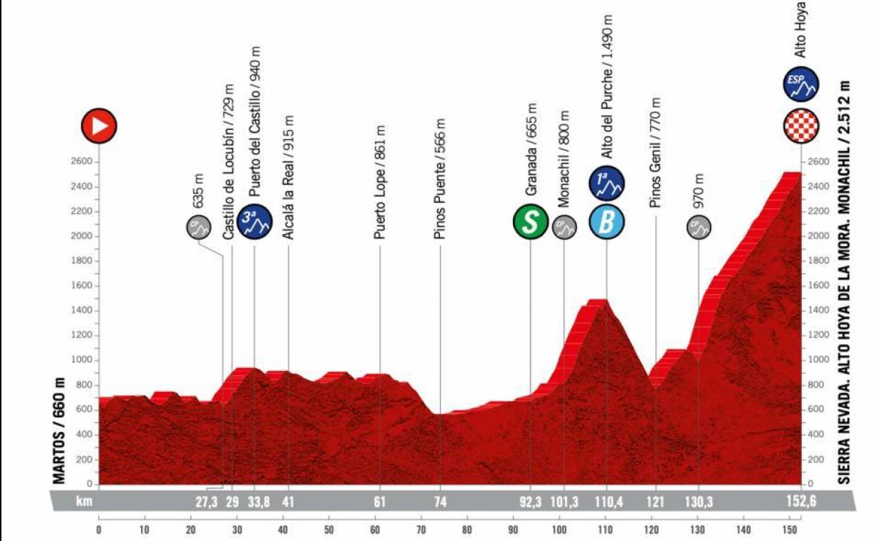 Vuelta 22 la etapa de hoy domingo 4 de septiembre La etapa reina de la Vuelta a España llega